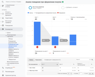 Настройка Google Tag Manager для электронной коммерции и Google Analytics для электронной коммерции 2022
